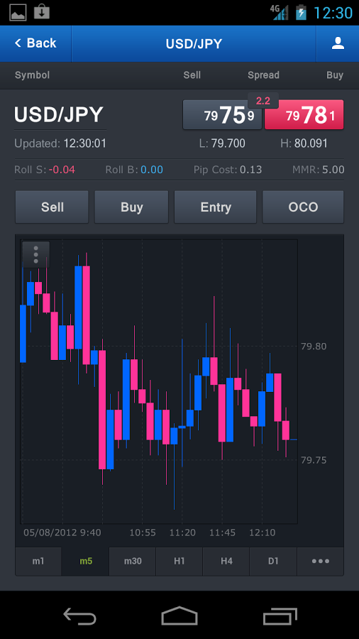 forex trading apps fxcm