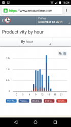 RescueTime Time Management
