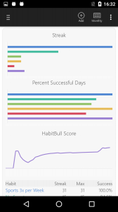 HabitBull - Habit Tracker