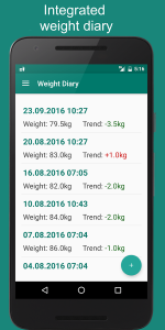 Food Diary & Weight Control