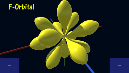 Virtual Orbitals 3D Chemistry